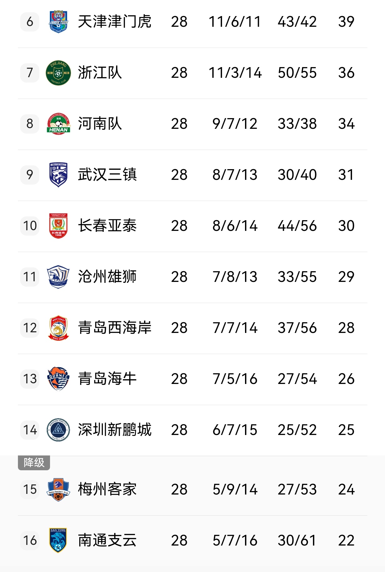 兰斯近况不佳，球队降级或成定局