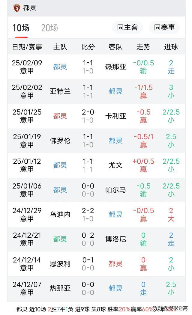 都灵客场喜获分意甲排名跃升