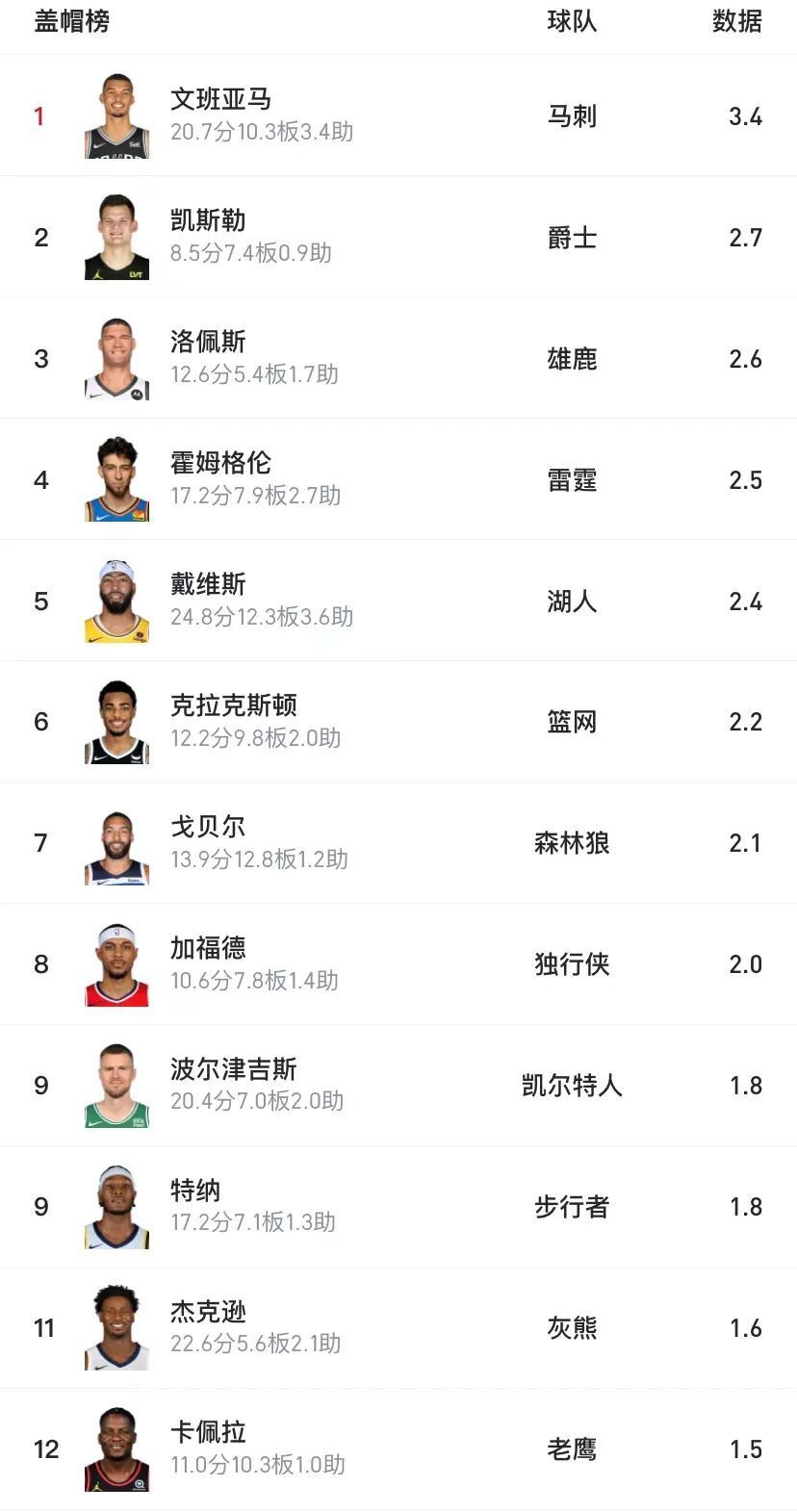 波波维奇痛失老将帕克，马刺季后赛或将惨遭淘汰