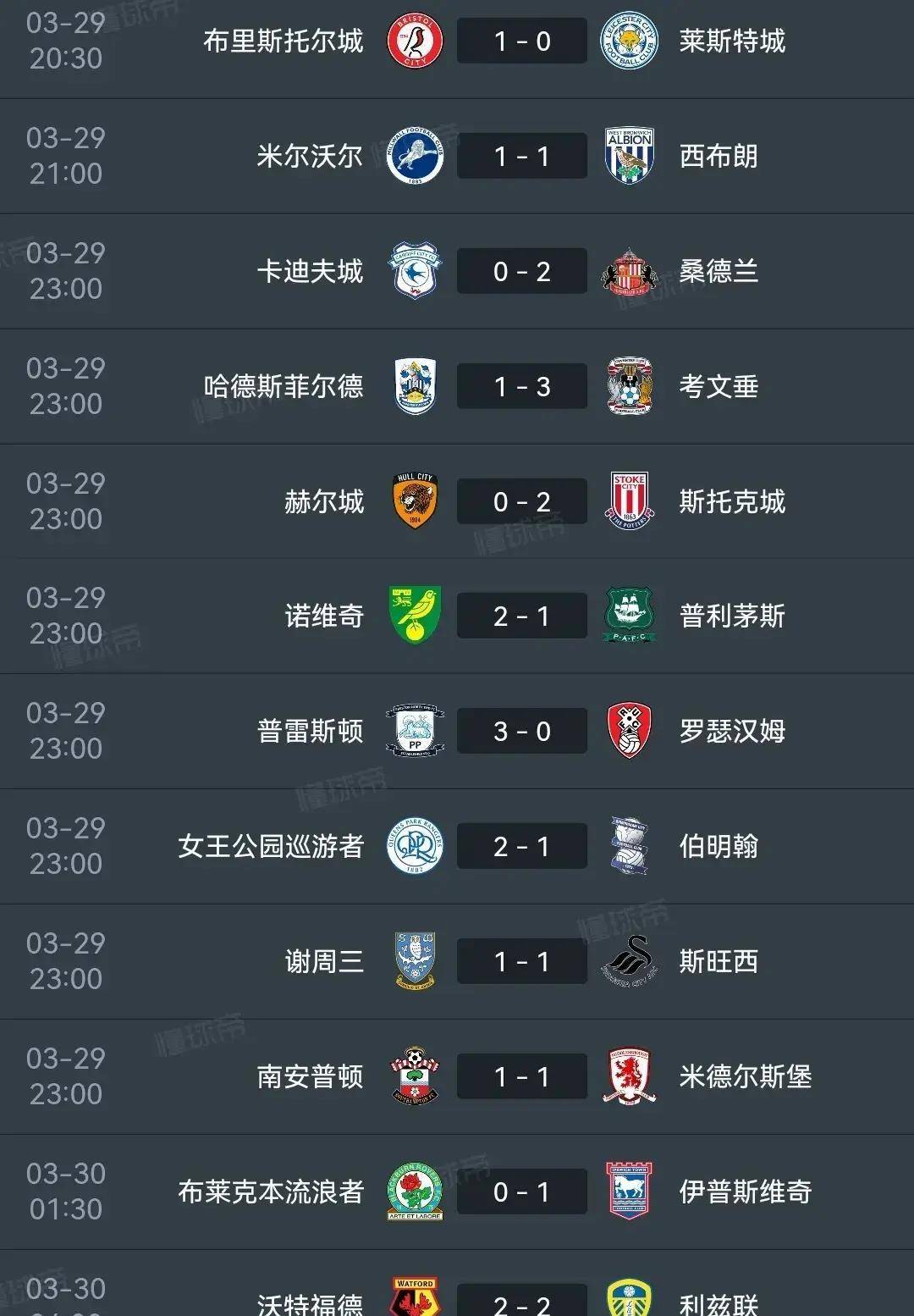 曼城击败莱斯特城继续领跑积分榜