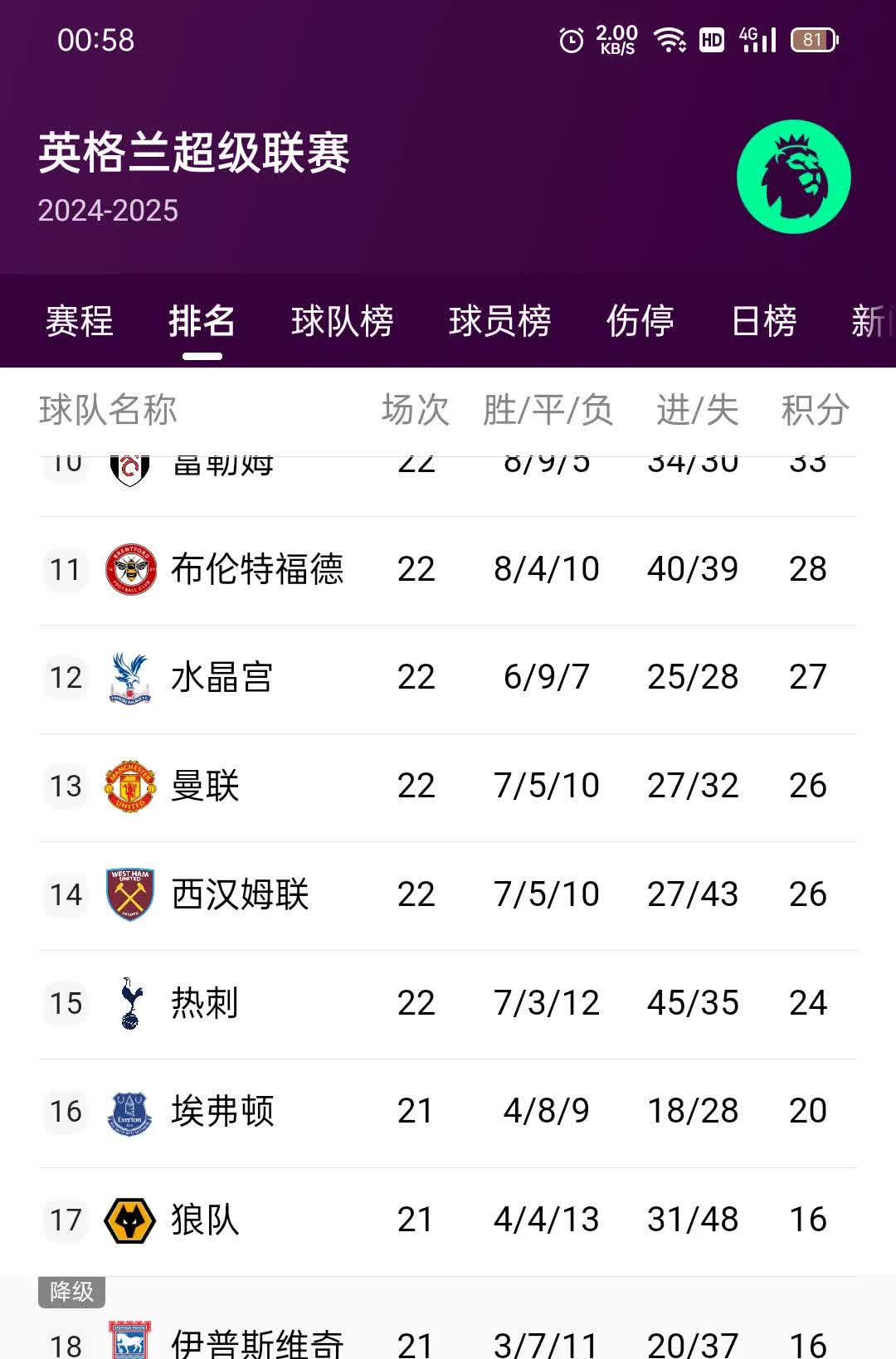 超级联赛球队的战绩总结报道