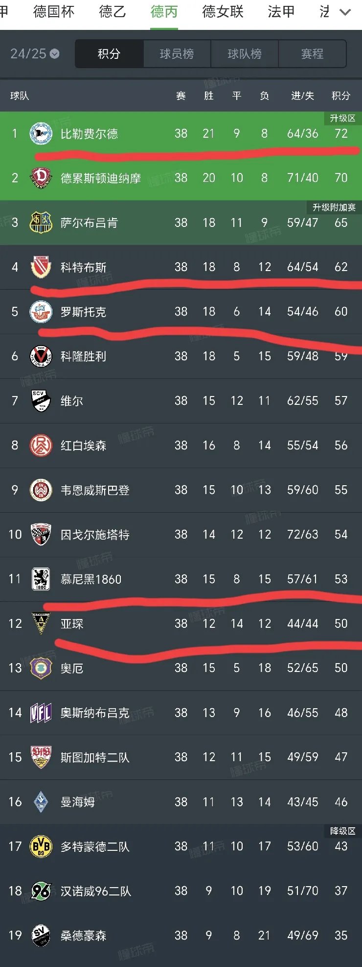 德甲球队发表对前锋球员的新评论 德甲球队发表对前锋球员的新评论