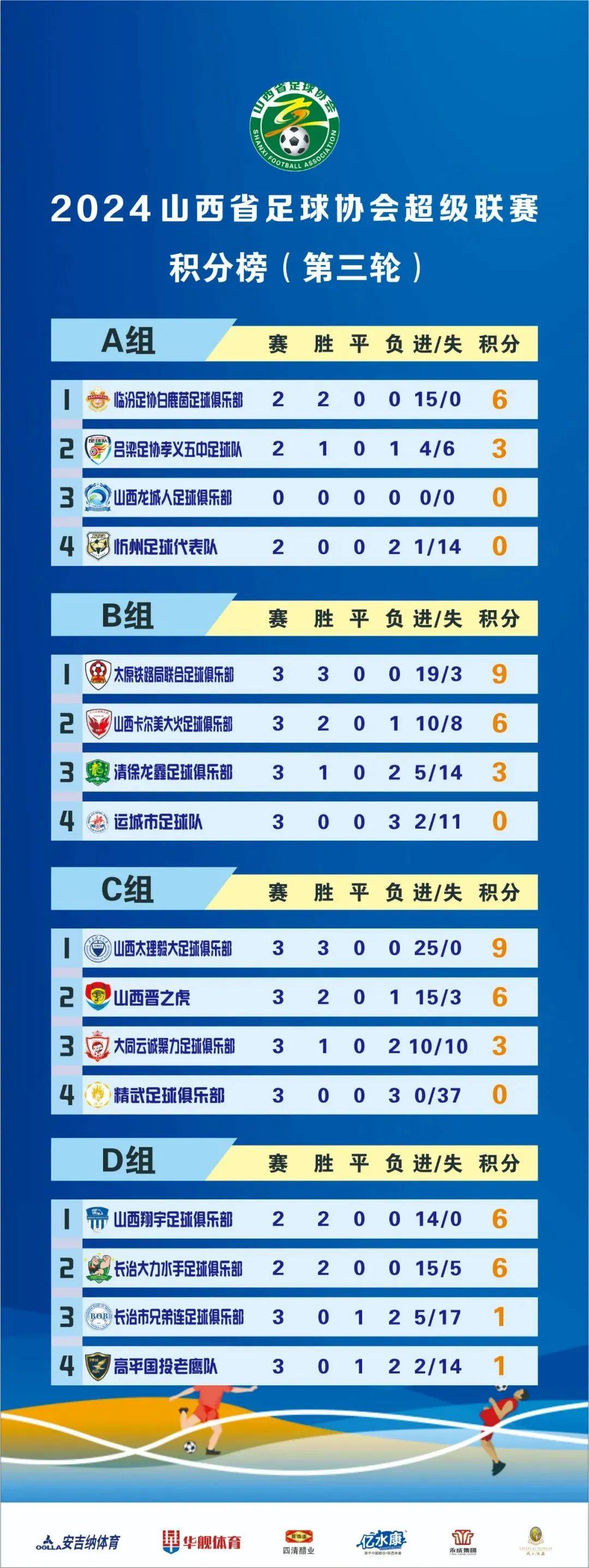 雷速官网-女足比赛战报公布！